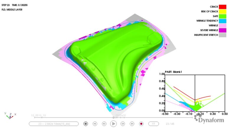 Key Considerations for Successful Sheet Metal Forming Simulations